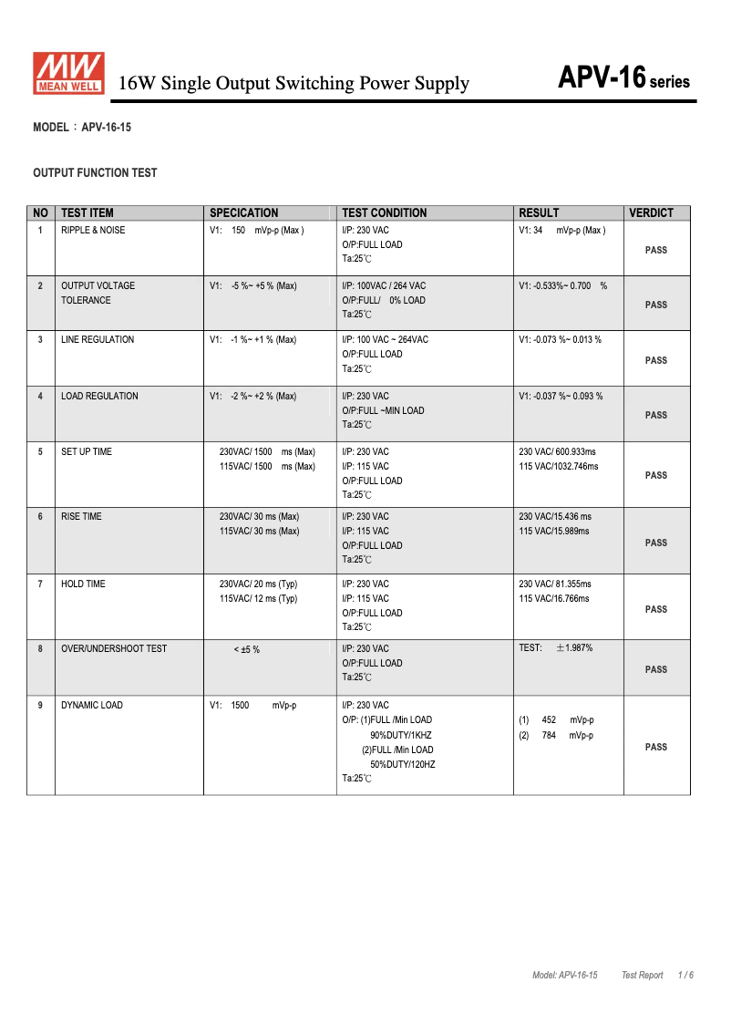 Page 1 de la notice Fiche technique Mean Well APV-16-15