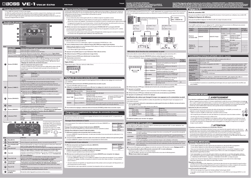 Page 1 de la notice Manuel utilisateur Boss VE-1