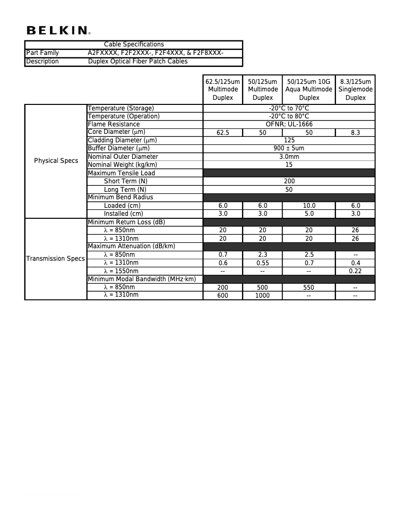 Page 1 de la notice Manuel utilisateur Belkin F2F202L0-15M