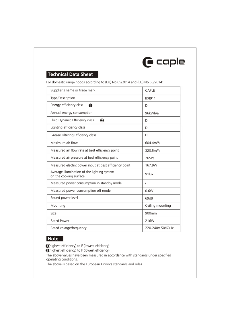 Page n°1 - Fiche technique Caple BXI911