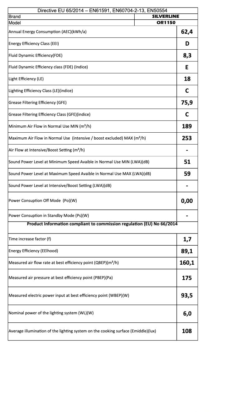 Page n°1 - Manuel utilisateur Silverline OR1150