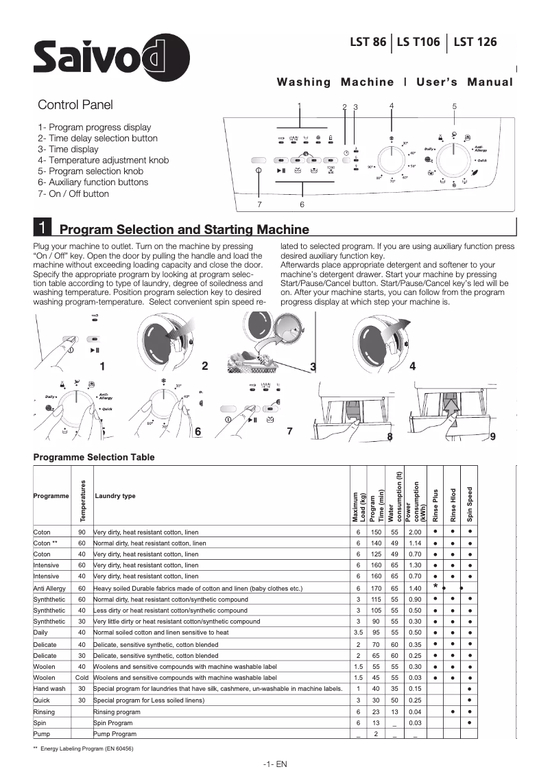 Page 1 de la notice Manuel utilisateur Saivod LST 106