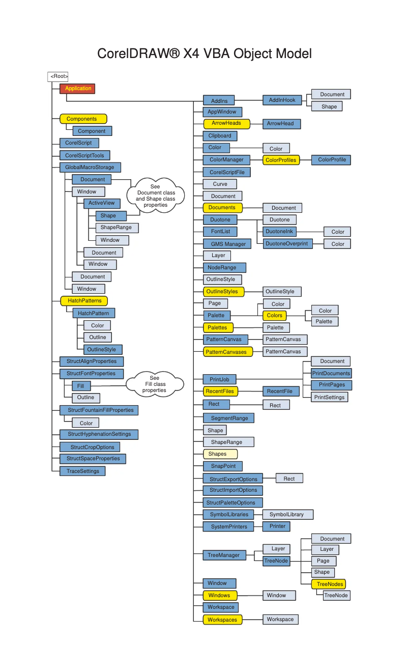 Página 1 del manual Diagrama de cableado Corel Draw Graphics Suite X4