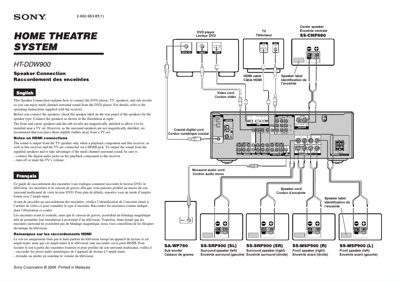 Page 1 de la notice Guide d'installation Sony HT-DDW900
