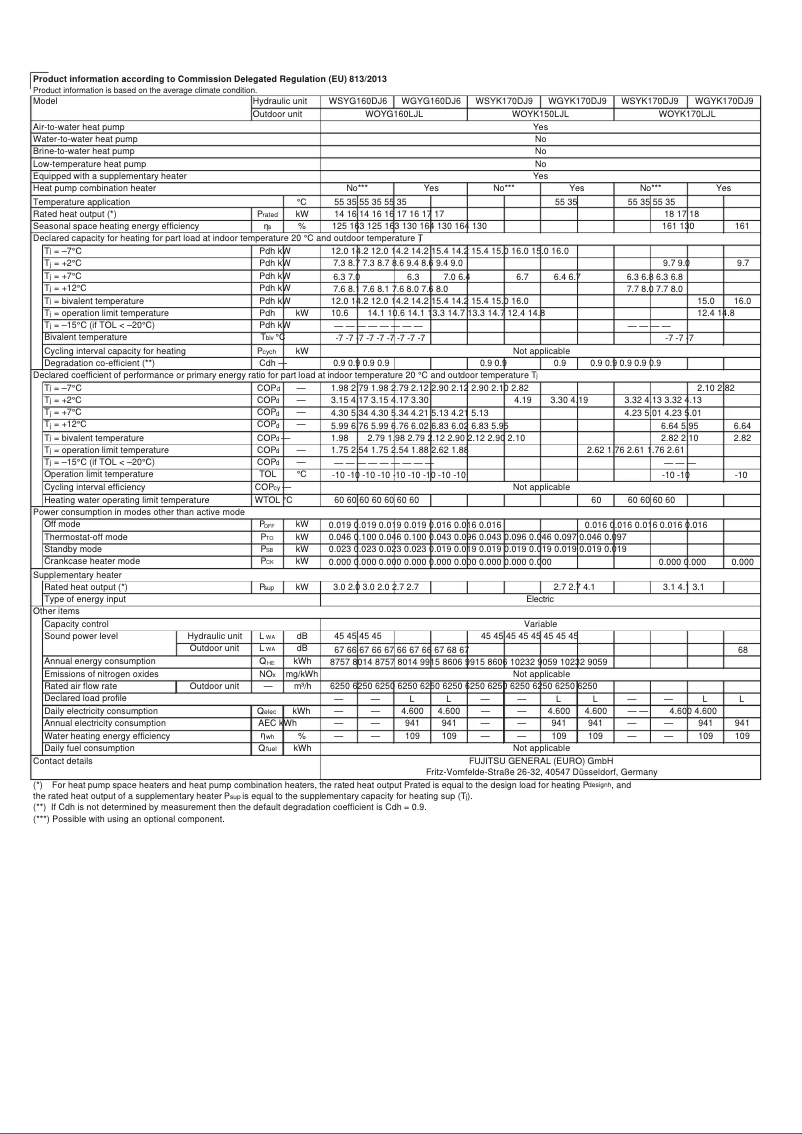 Page n°1 - Fiche technique Fujitsu Waterstage WGYK170DJ9