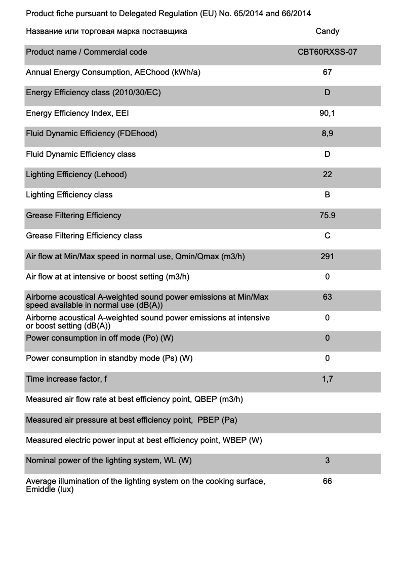 Page 1 de la notice Fiche technique Candy CBT60RXSS-07