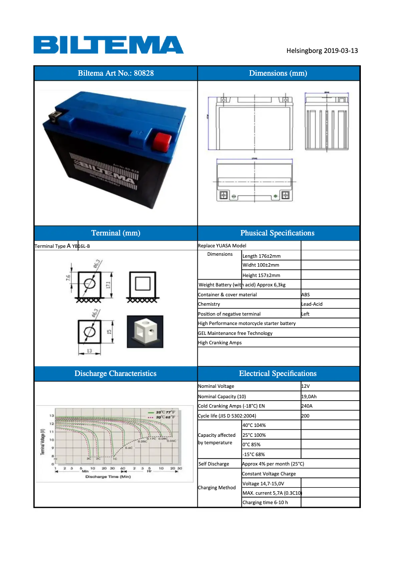 Image de la première page du manuel de l'appareil 80-828