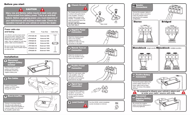 Page 1 de la notice Manuel utilisateur Hifonics ZEUS ZTH-3225.1D