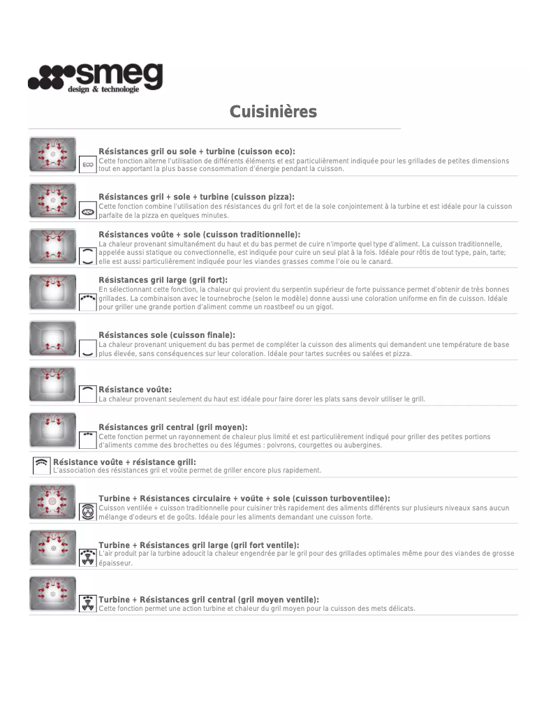 Page 1 de la notice Manuel utilisateur Smeg CS18A6