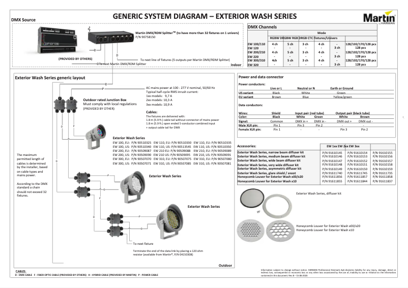 Página 1 del manual Diagrama de cableado Martin Exterior Wash 100