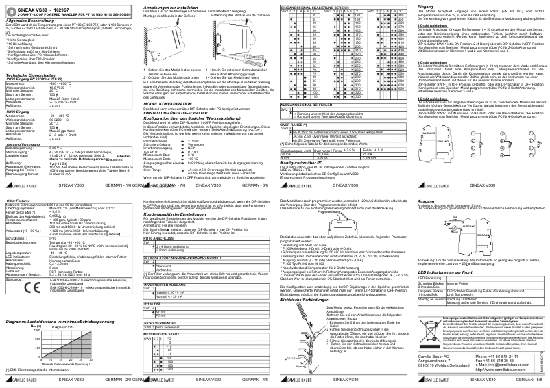 Image de la première page du manuel de l'appareil Sineax VS30