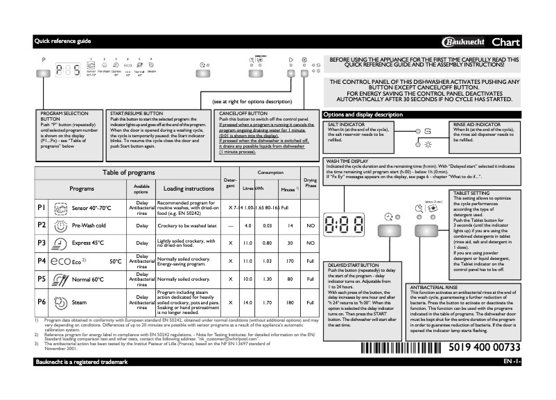 Page 1 de la notice Manuel utilisateur Bauknecht GSIP 61203 Di A+ IN