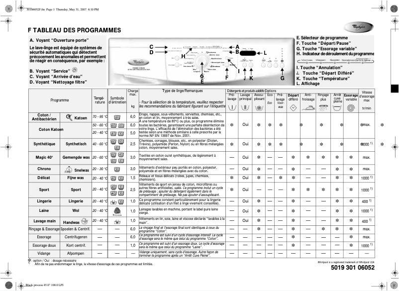 Page n°1 - Manuel utilisateur Whirlpool WTA1400