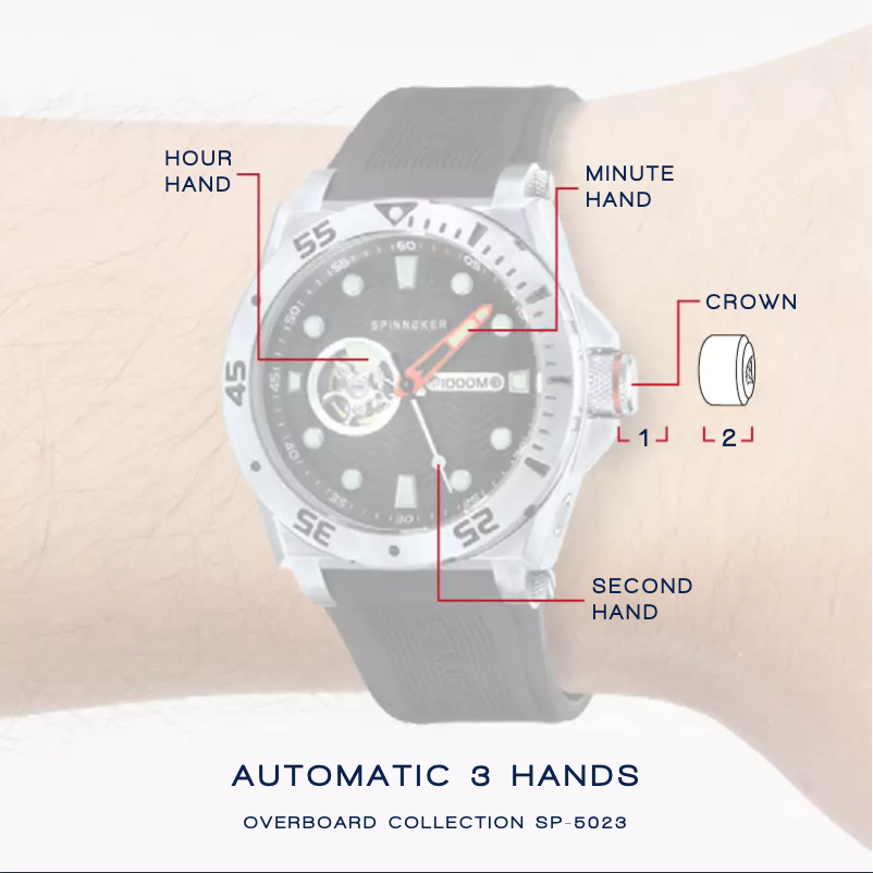 Page 1 de la notice Manuel utilisateur Spin Master Overboard SP-5023-0C