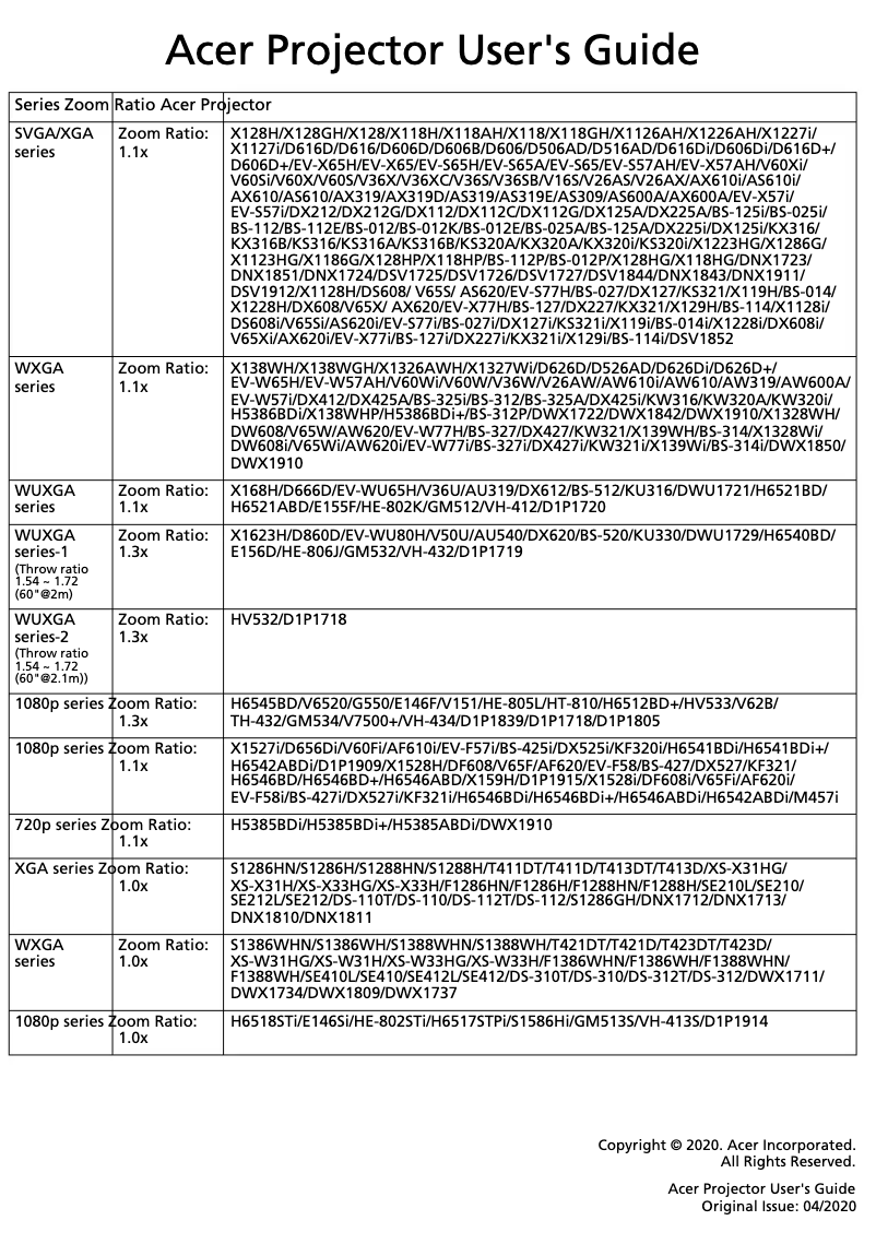 Image de la première page du manuel de l'appareil AW620