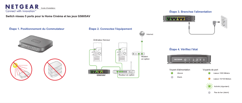Page 1 de la notice Manuel utilisateur Netgear GS605av