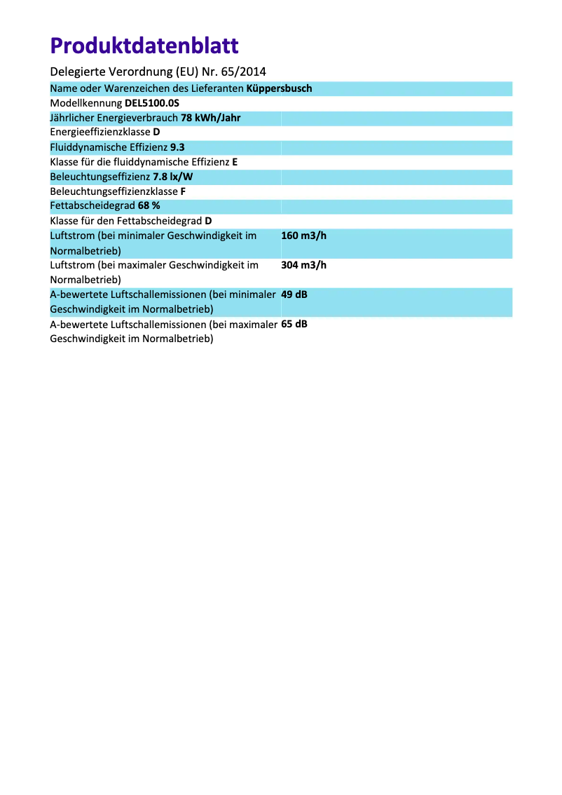 Página 1 del manual Etiqueta energética Küppersbusch DEL5100.0S