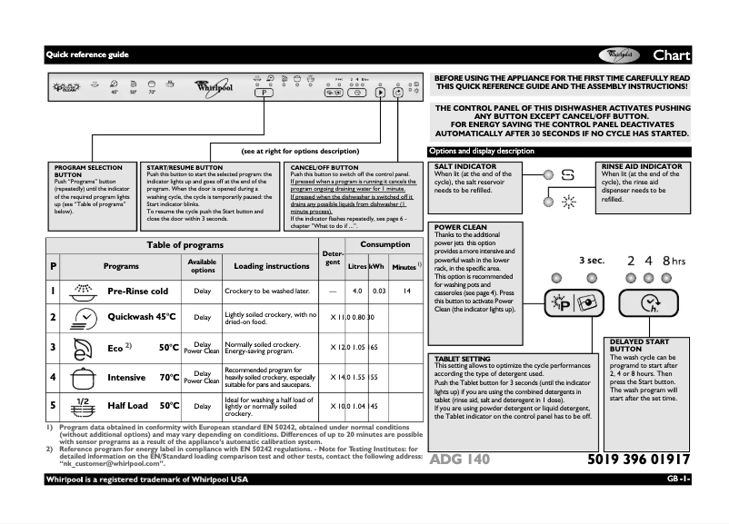 Page 1 de la notice Manuel utilisateur Whirlpool ADG 140