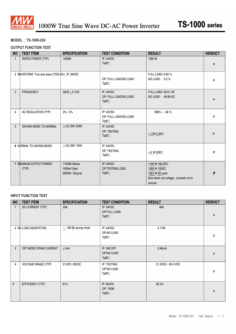 Page n°1 - Fiche technique Mean Well TS-1000
