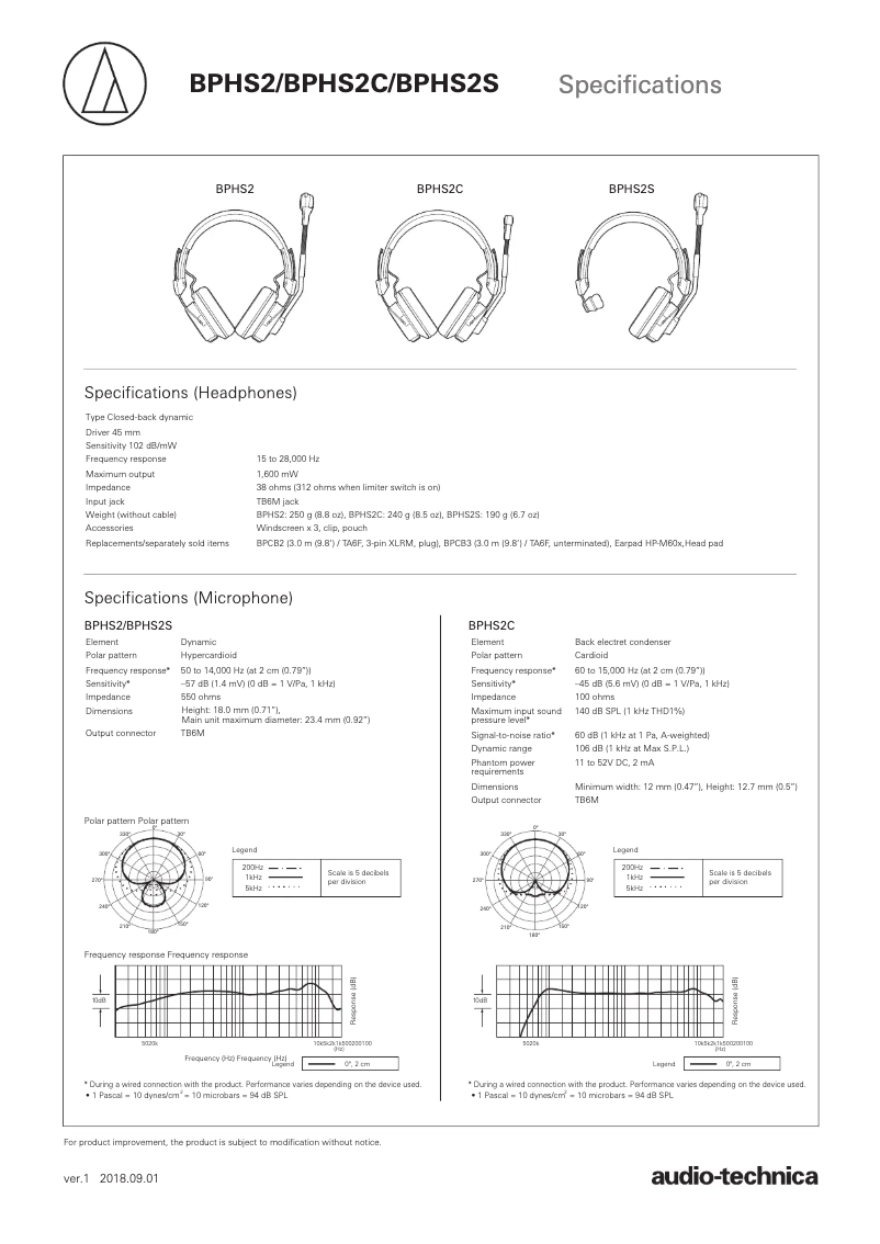 Página 1 del manual Ficha técnica Audio-Technica BPHS2C