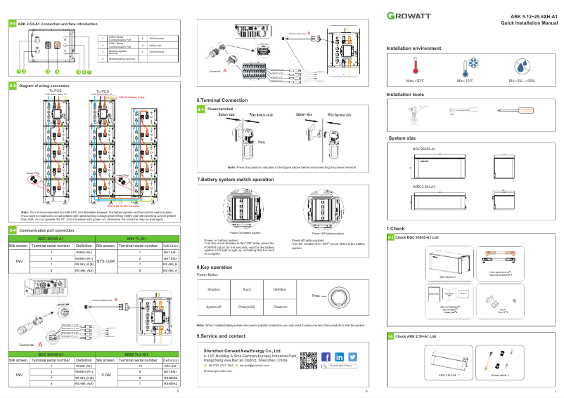 Image de la première page du manuel de l'appareil ARK 5.12~25.6XH-A1