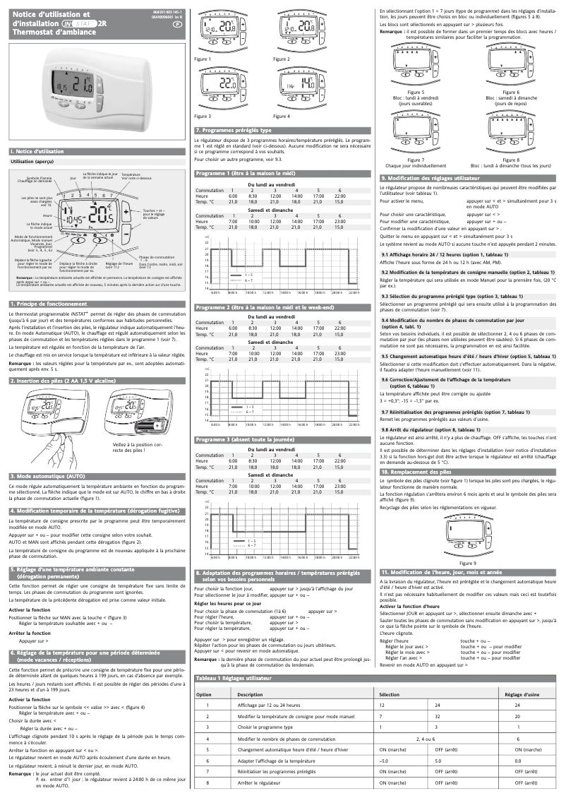 Image de la première page du manuel de l'appareil Instat 868