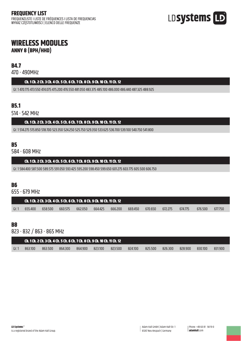 Page n°1 - Fiche technique LD Systems ANNY 8