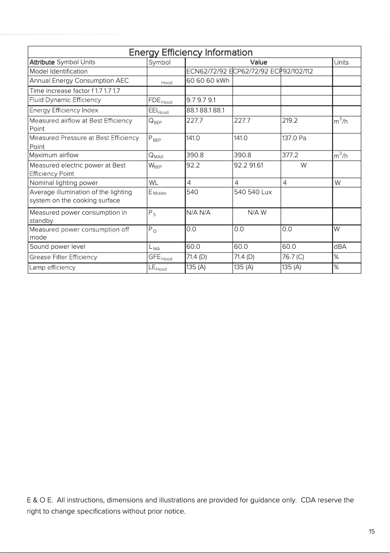 Page n°1 - Fiche technique CDA ECP82SS