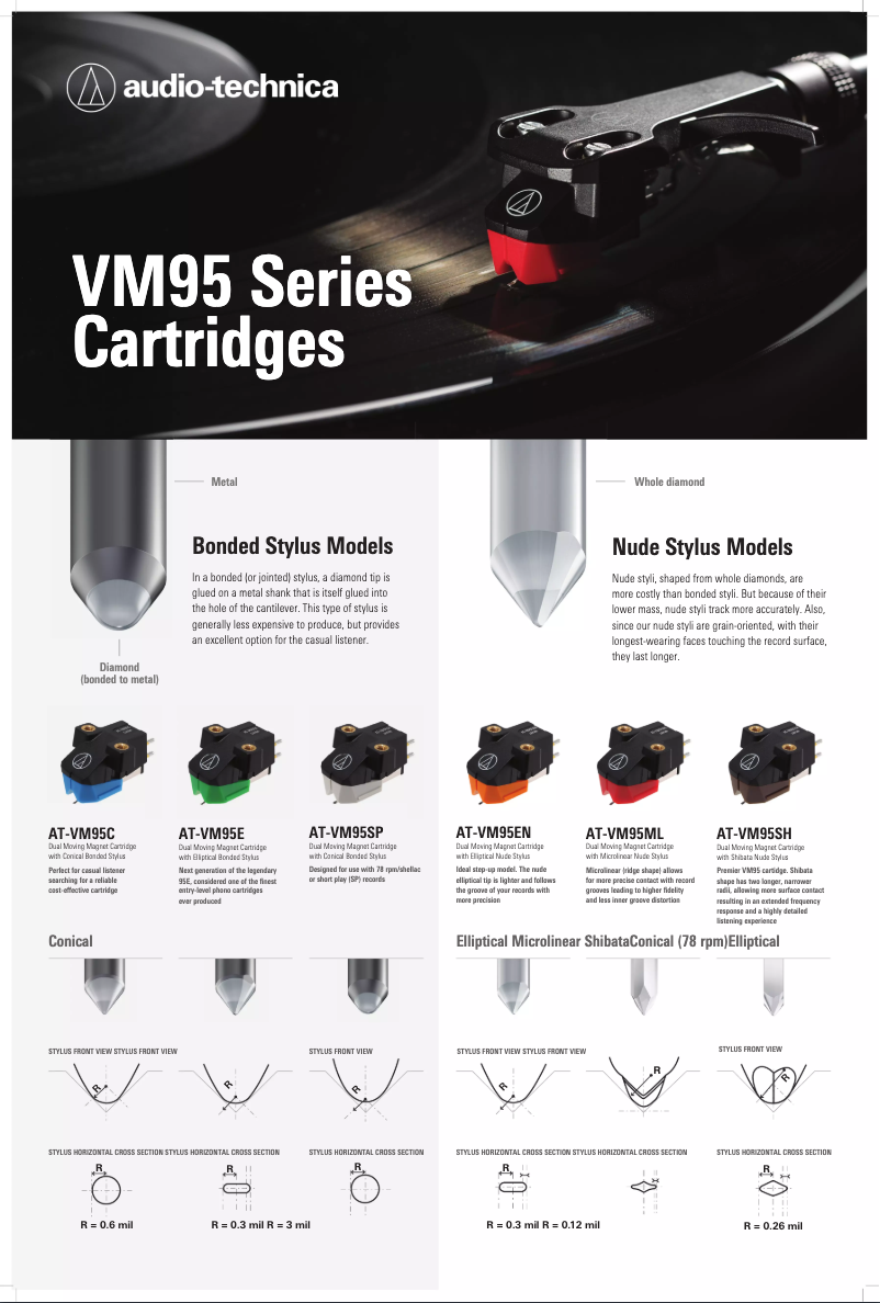 Page 1 de la notice Manuel utilisateur Audio-Technica AT-VM95EN/H