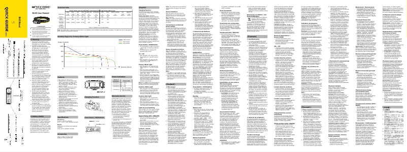 Page 1 de la notice Manuel utilisateur Nitecore NU45