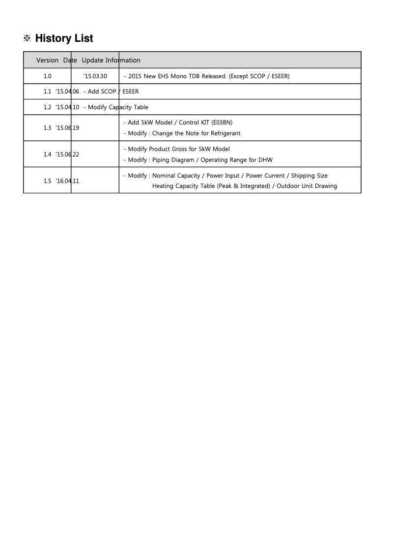 Image de la première page du manuel de l'appareil AE050JXYDEH