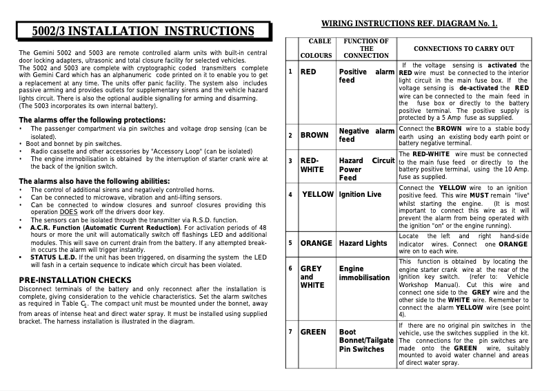 Page 1 de la notice Manuel utilisateur Gemini 5002