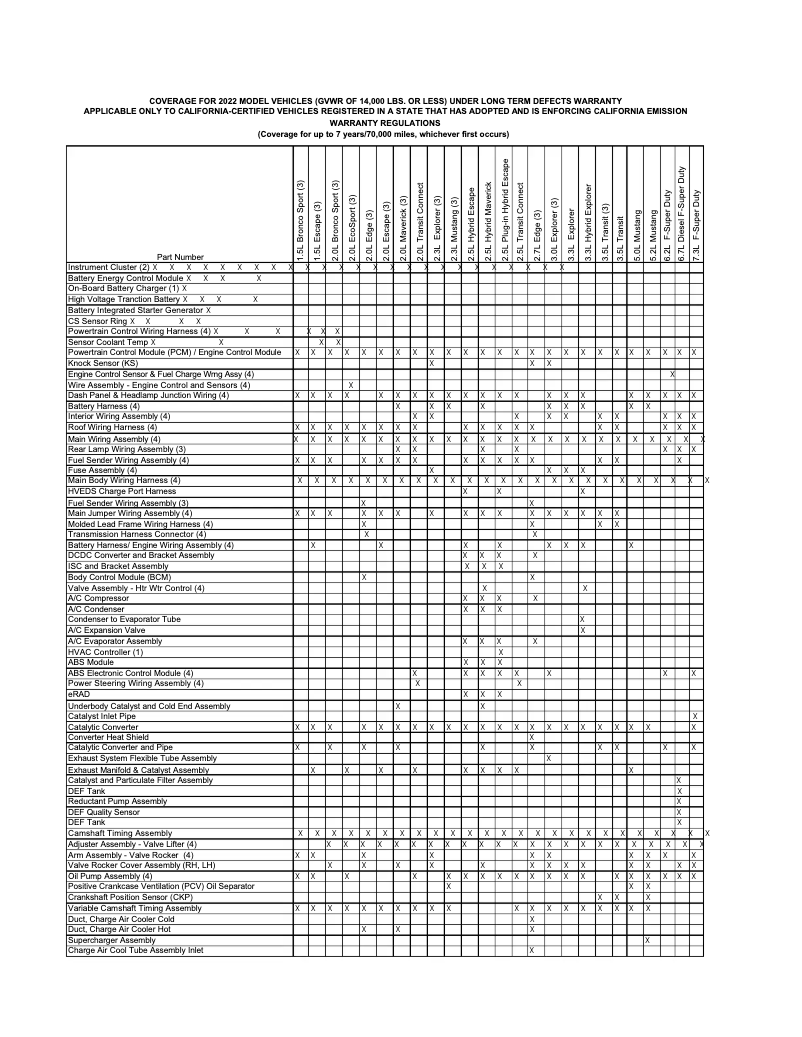 Image de la première page du manuel de l'appareil F-250 (2022)