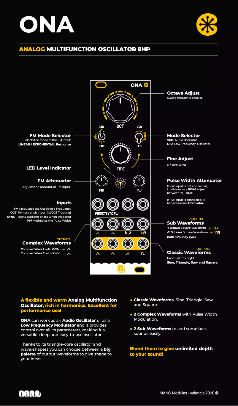 Image de la première page du manuel de l'appareil ONA