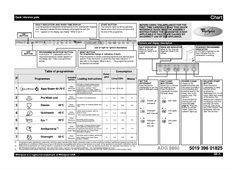 Image de la première page du manuel de l'appareil ADG 9860