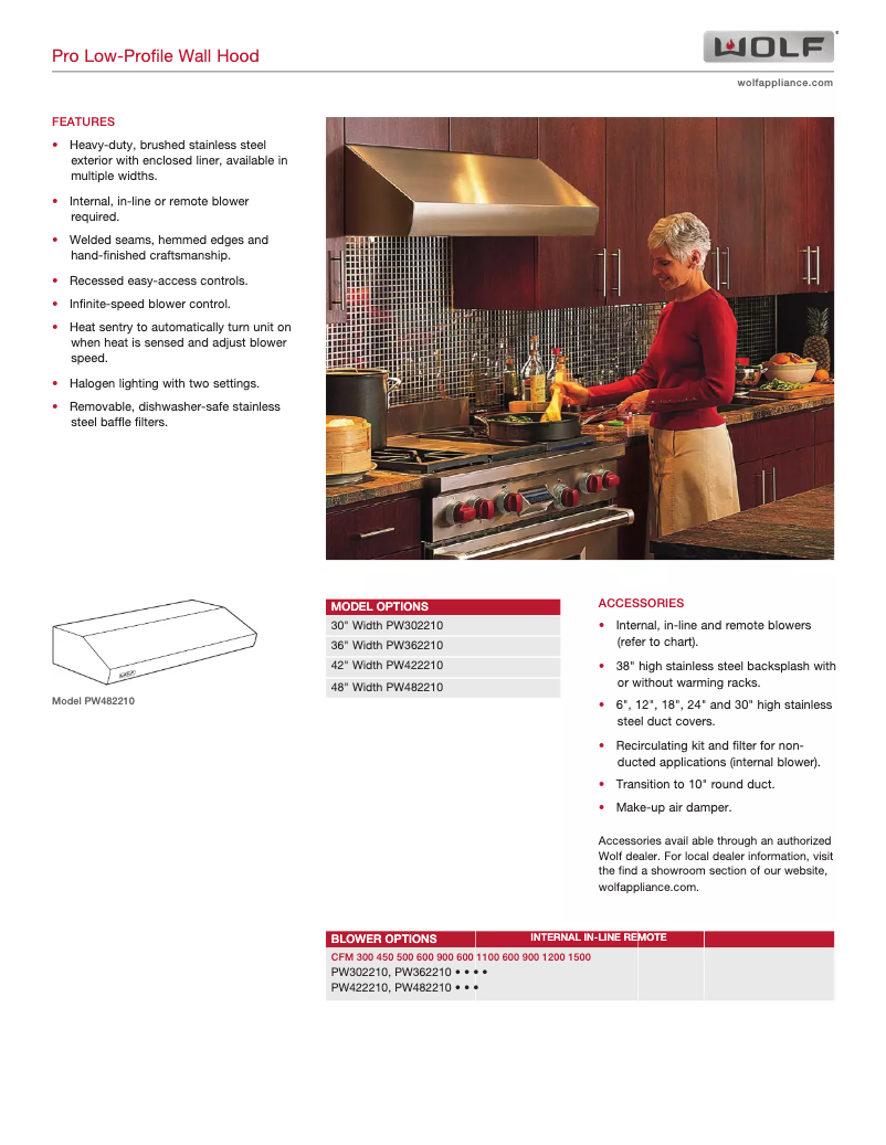 Page n°1 - Manuel utilisateur Wolf PW362418