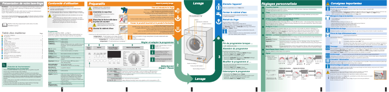 Page 1 de la notice Manuel utilisateur Neff W5440X1