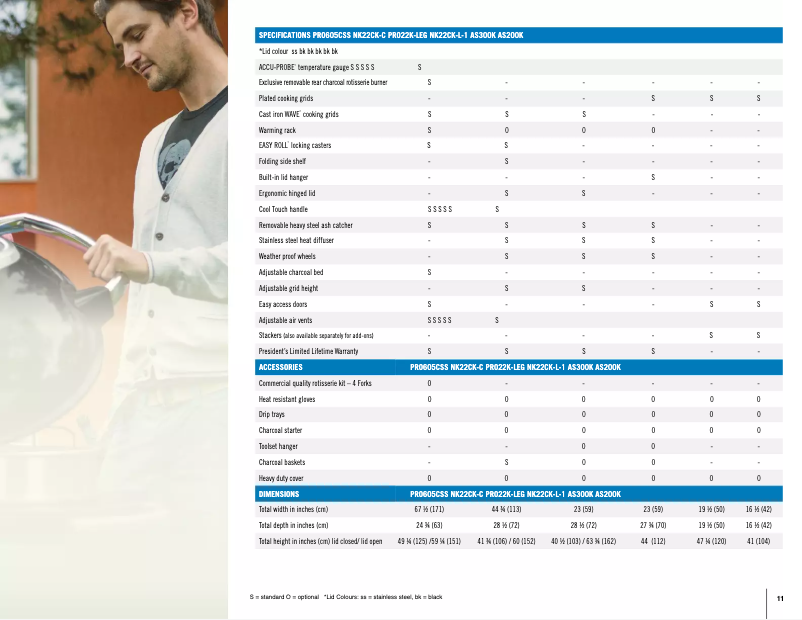 Page 1 de la notice Fiche technique Napoleon Apollo AS300