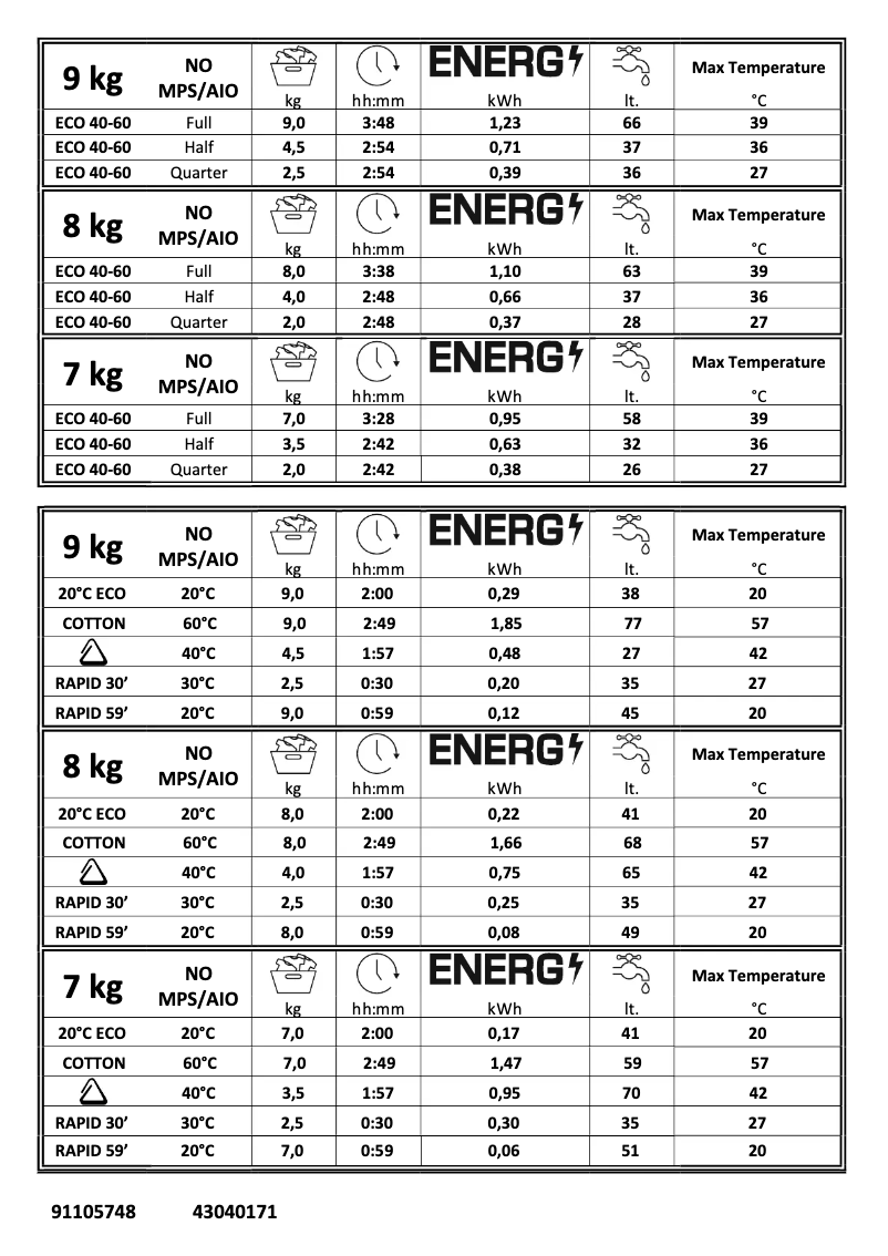 Page 1 de la notice Manuel utilisateur Candy CS 128TE/1-80