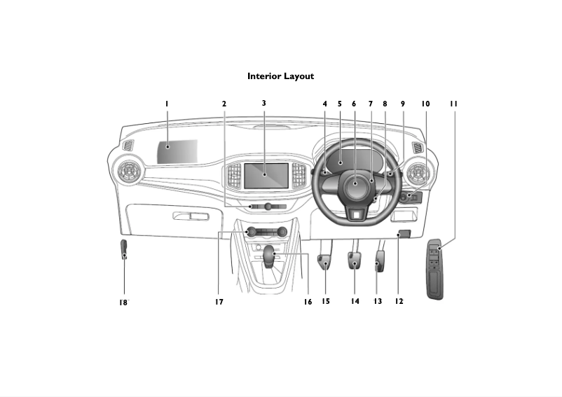 Page n°1 - Guide de démarrage rapide MG MG3 (2021)
