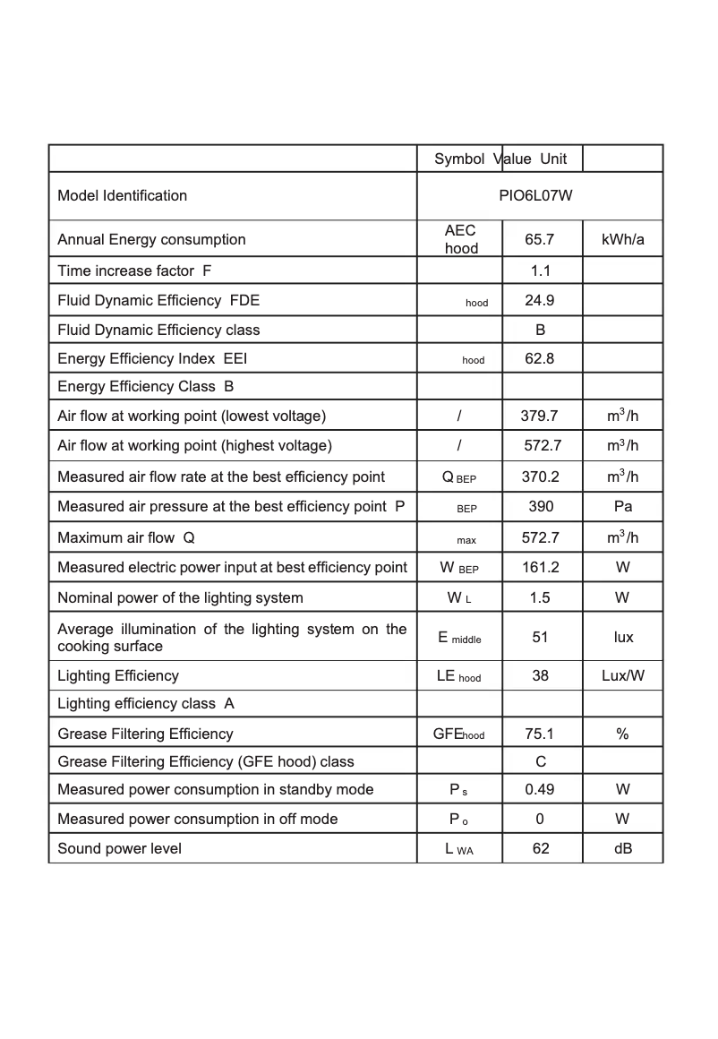 Image de la première page du manuel de l'appareil PIO6L07W
