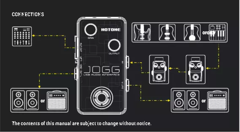 Image de la première page du manuel de l'appareil Jogg