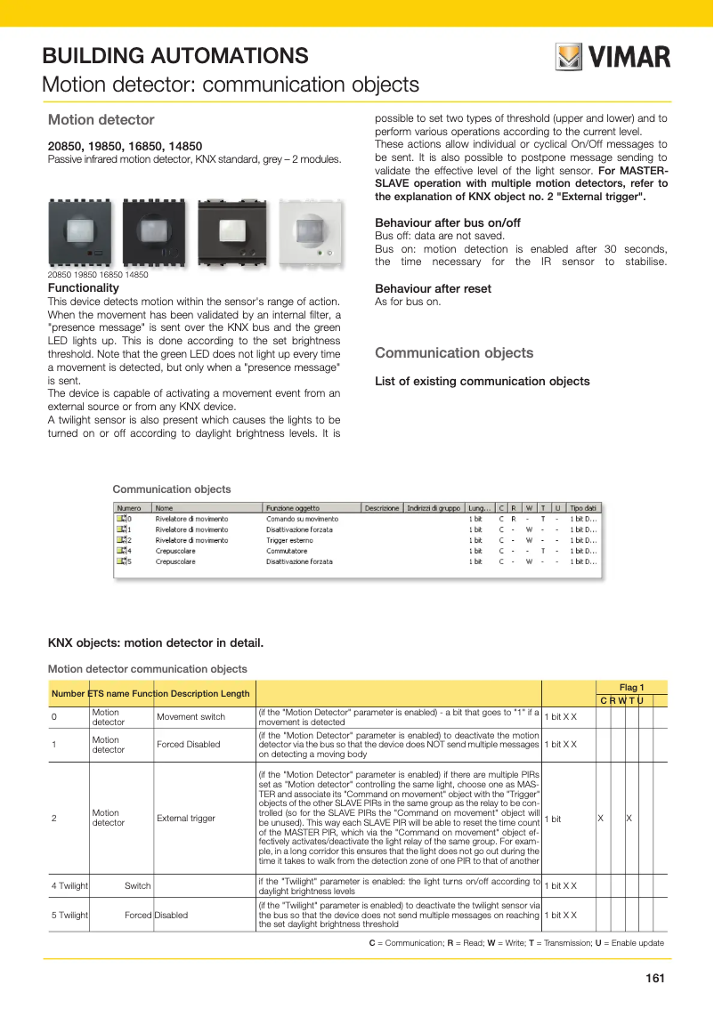 Page 1 de la notice Manuel utilisateur Vimar 19850