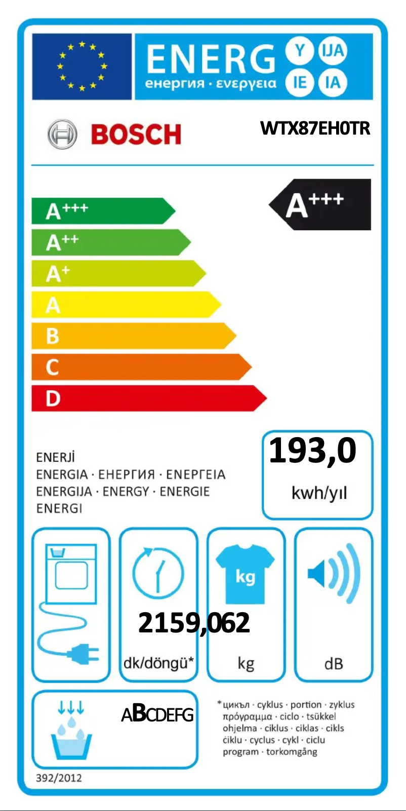 Página 1 del manual Etiqueta energética Bosch WTX87EH0TR