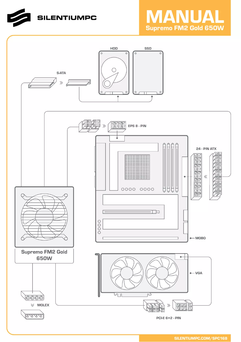 Image de la première page du manuel de l'appareil Supremo FM2