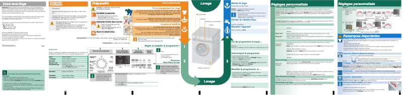 Page 1 de la notice Manuel utilisateur Siemens WM14Q360FG