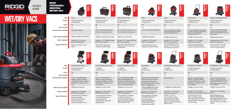 Page 1 de la notice Brochure Ridgid RT1400