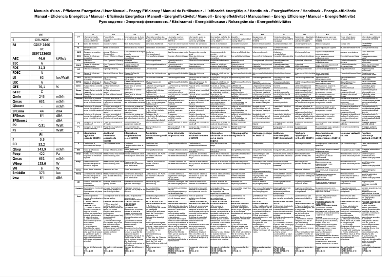 Page 1 de la notice Fiche technique Grundig GDSP2460BC