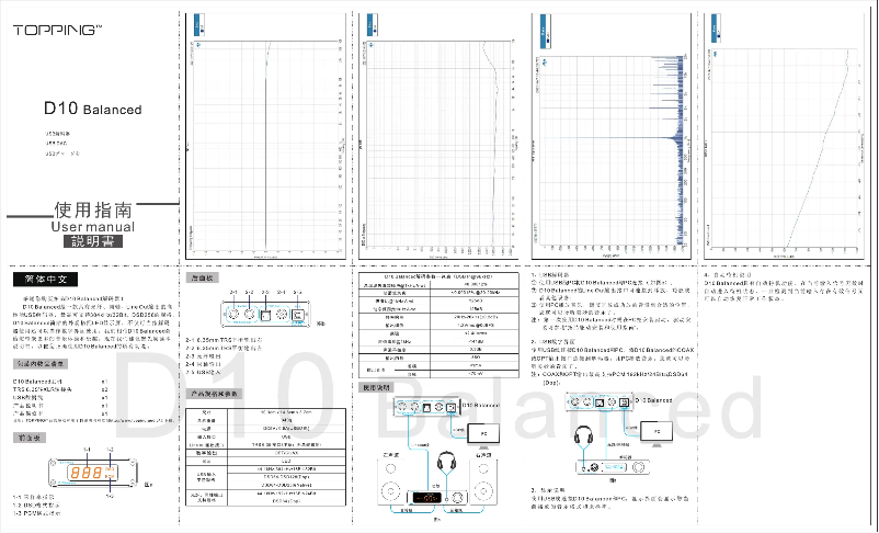 Page n°1 - Manuel utilisateur Topping D10 Balanced