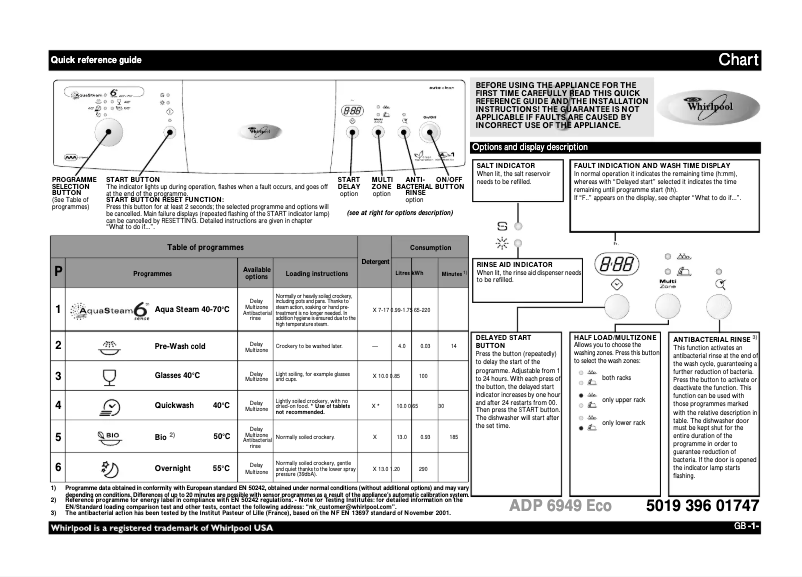 Image de la première page du manuel de l'appareil ADP 6949 C IX